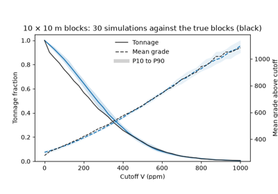 simulation at block support